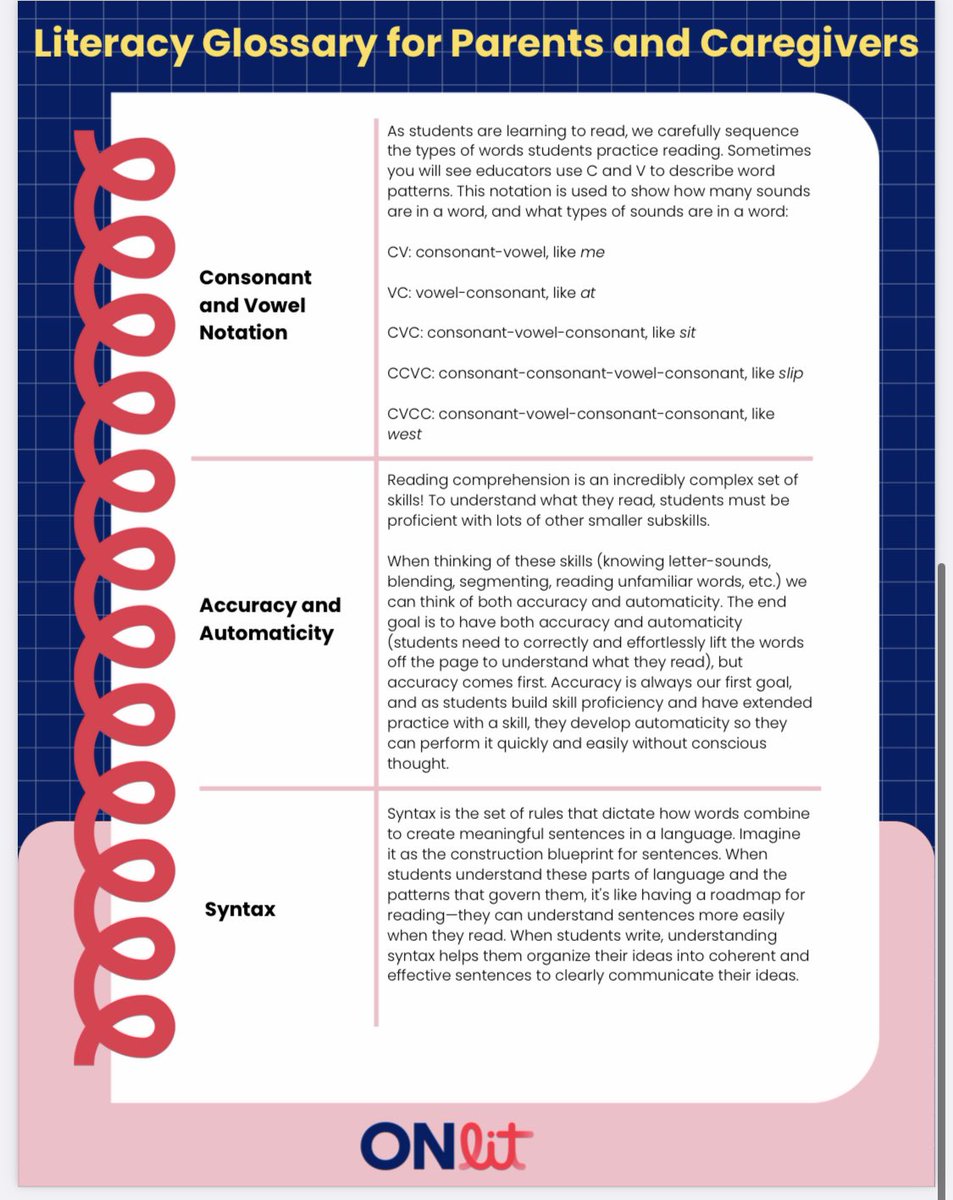 Parents and caregivers: <a href="/ONlit_social/">ONlit.org</a>  has created this great glossary of literacy terms which may be helpful for you as you support your children. 

(Educators: you might find this valuable too!)

Credit to <a href="/MsBrossLearn/">Laura Bross</a> for initiating this! ⭐️ 

onlit.org/wp-content/upl…