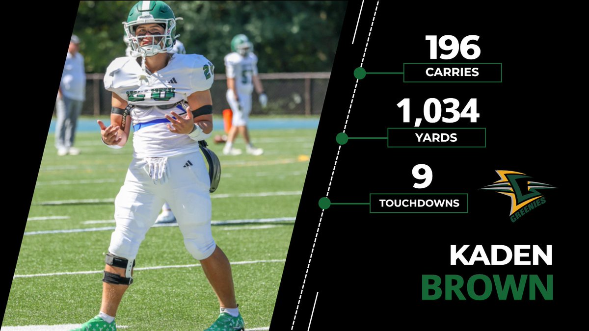 Co-captain Kaden Brown '24 went over the 1,000-yard mark in rushing for the first time in his Christ School career in Friday's 56-17 loss at Rabun Gap (Ga.).

The senior from Lutz, Fla., averaged 5.3 yards per carry for the Greenies (4-7) this season. #GoGreen