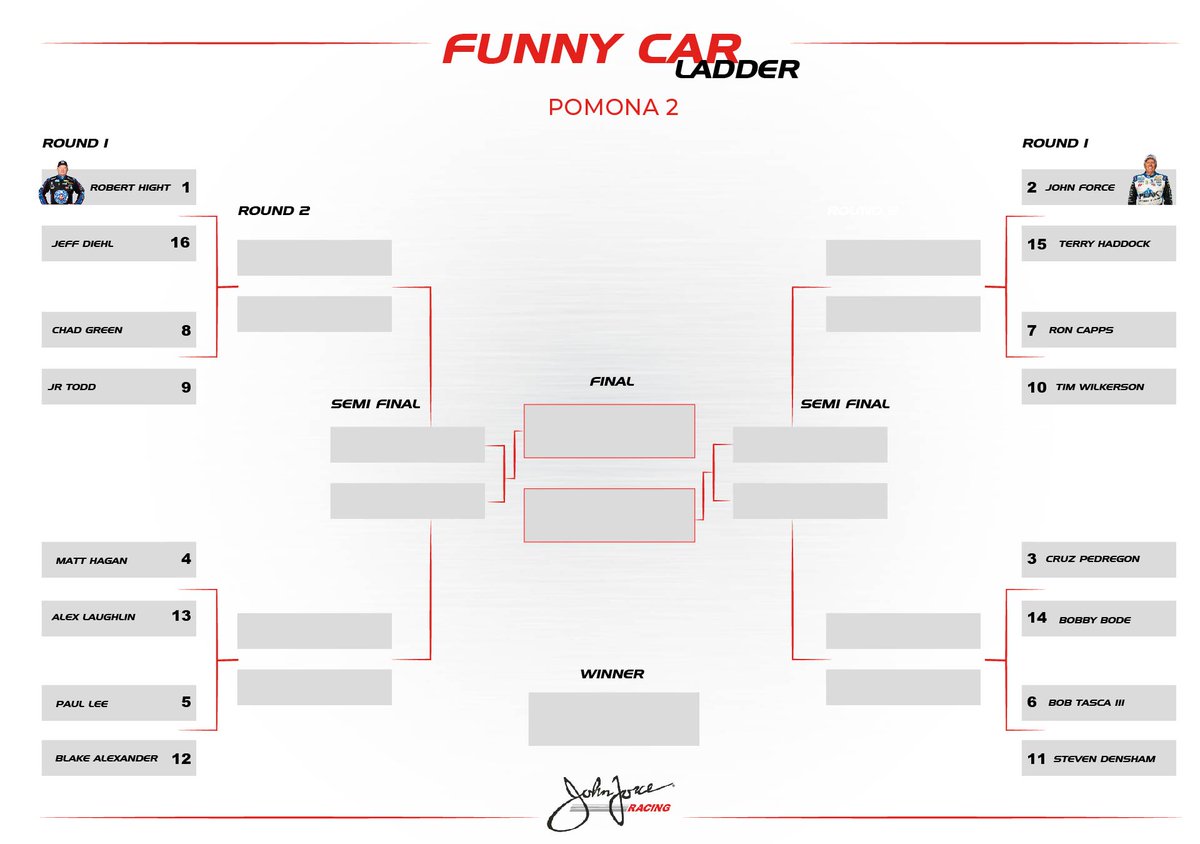 Today, we race for a championship. We have to race smart, one round at a time, starting with Jeff Diehl in round 1. Tune in to the #NHRAFinals at 4pm ET on FS1.

<a href="/AAASoCal/">Auto Club of SoCal</a> | <a href="/CornwellTools/">Cornwell Tools</a> | <a href="/FlavRPac/">Flav-R-PAC Fruits & Vegetables</a> | <a href="/TeamChevy/">Chevrolet Racing</a> 
<a href="/JFR_Racing/">John Force Racing</a> | <a href="/NHRA/">NHRA</a> | <a href="/PomonaDragstrip/">In-N-Out Burger Pomona Dragstrip</a>