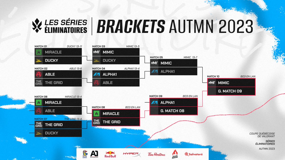 Voici un aperçu de l'horaire de cette journée de LAN DES FINALES! 

On se retrouve à 11h pour le 1er BO3 qui opposera <a href="/MiracleRunGG/">Miracle</a> et <a href="/TheGRID_gg/">The GRID</a>! 

#CQV #VALORANT