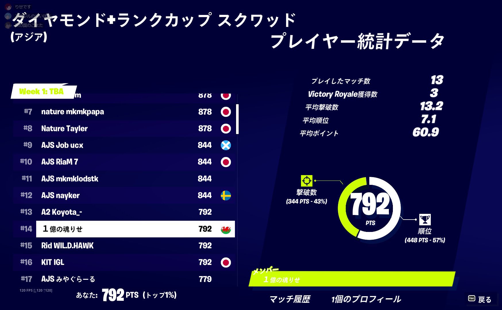 【★^_^★】おまとめ4点 ZETA Koyota 👹 on X: 