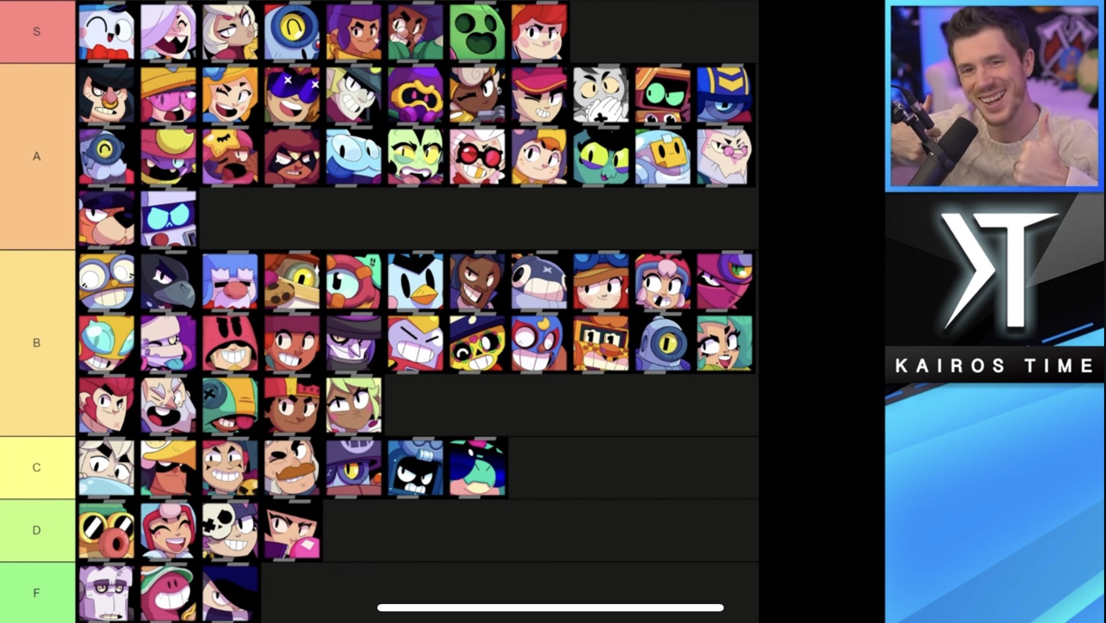 Brawl Stars tier list: All Brawlers ranked (November 2023)