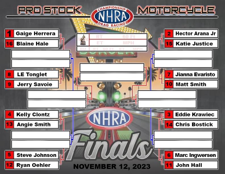One Wally remains up for grabs! Which team will claim it at here @PomonaDragstrip? #NHRAFinals #NHRApsm 🏆