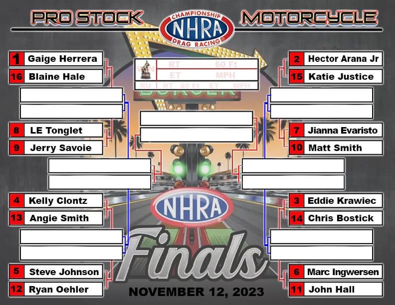 Pro Stock Motorcycle (@nhrapsm) on Twitter photo One Wally remains up for grabs! Which team will claim it at here <a href="/PomonaDragstrip/">In-N-Out Burger Pomona Dragstrip</a>? #NHRAFinals #NHRApsm 🏆 One Wally remains up for grabs! Which team will claim it at here <a href="/PomonaDragstrip/">In-N-Out Burger Pomona Dragstrip</a>? #NHRAFinals #NHRApsm 🏆