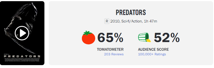 Predators - Rotten Tomatoes