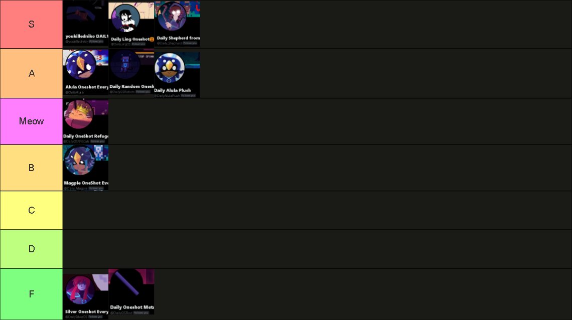 10 Days, 10 accounts ranked.