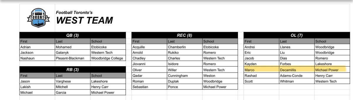 Very Happy to have a chance to play in the football Toronto All star game
Let's Go West!!

<a href="/FootballTO_/">Football Toronto</a> <a href="/MichaelPowerFB/">Michael Power Football</a>