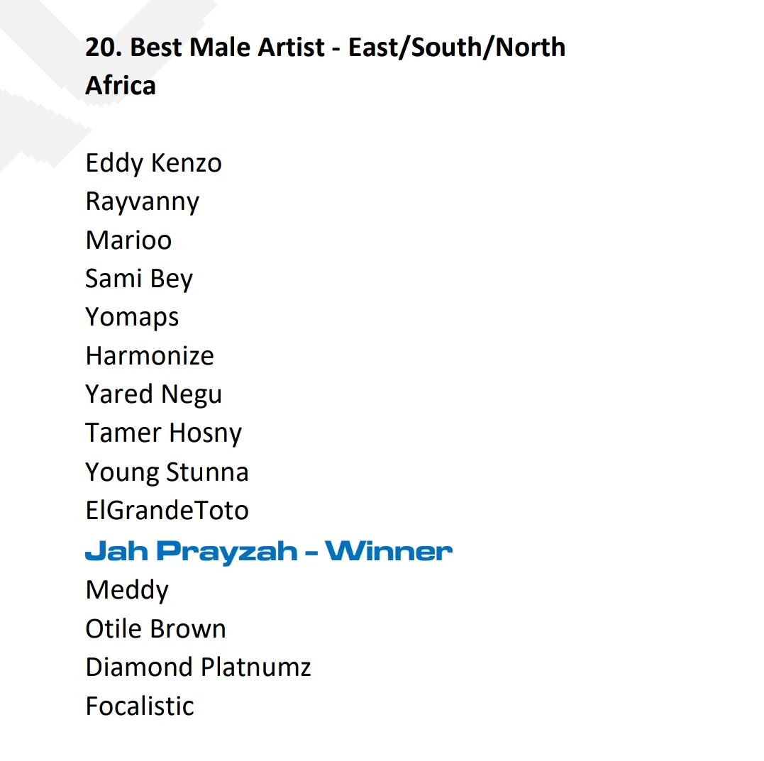 I'm happy the world is noticing the real Goat 🔥🔥. When true talent pays not political  activism. We congratulate Jah Prayzah for this