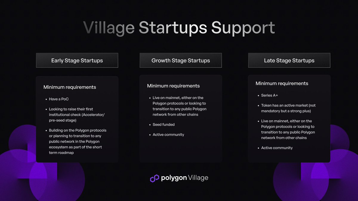 Building a startup is hard. Building in web3 is even harder.

This is where Village Startup Support comes in.

What is the Village Startup Support?
Village Startups Support is personalized, 1:1 support for select startups looking to launch, grow or scale their business.

We know