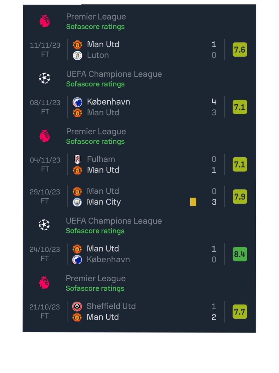 AliceTalksFooty's tweet photo. Andre Onana has got to be having one of the most underrated seasons now.

Made a few mistakes earlier on, but has been top quality lately. 
#mufc https://t.co/Kfrmx9YSuz