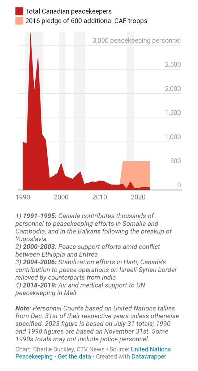 Lee Lussier (@lwlussier) on Twitter photo 