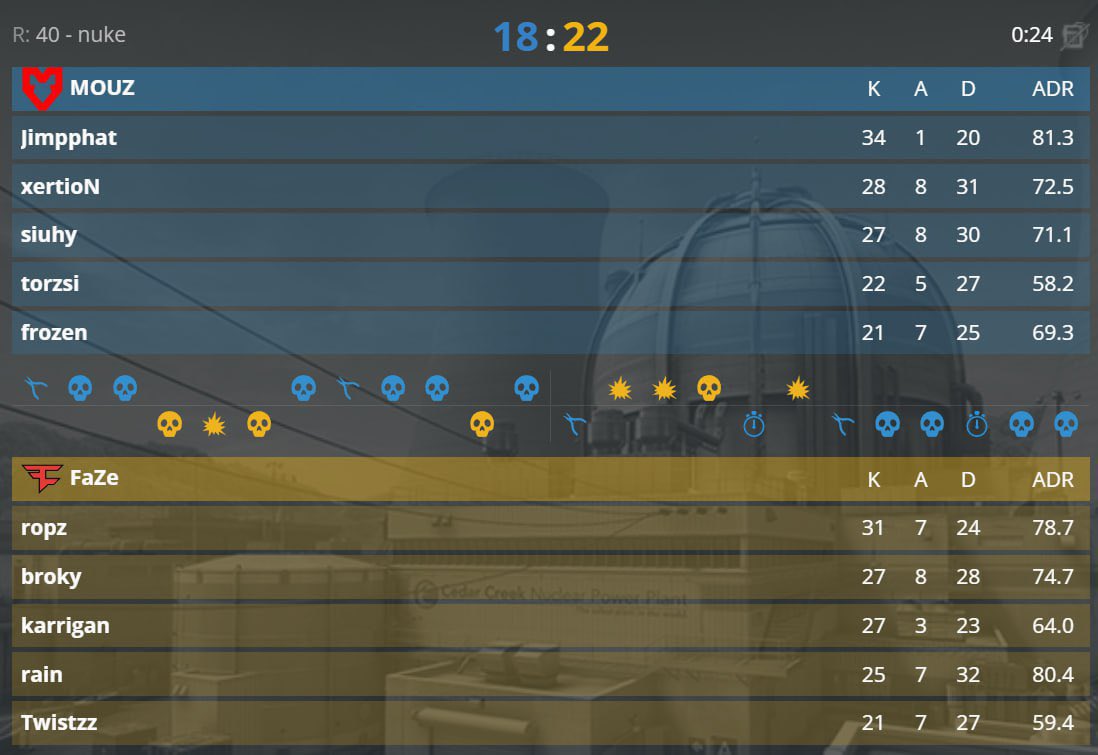 the guys rushed into <a href="/CounterStrike/">CS2</a> 2 very confidently 🔥👍