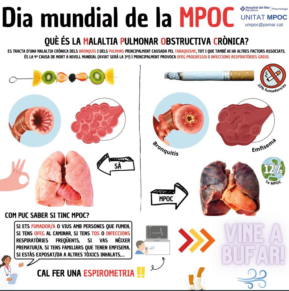 Dia 15 Nov: #diamundialEPOC
Puedes tener #EPOC? Ven a soplar y sal de dudas 🌬️ <a href="/hospitaldelmar/">Hospital del Mar</a>