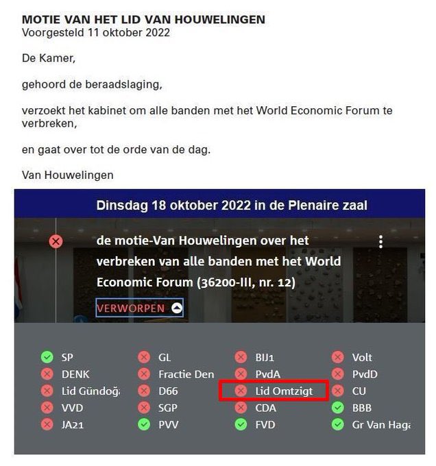 PvanHouwelingen's tweet photo. Trap er niet in! Kijk naar de onderstaande stemmingsuitslagen, controleer deze uitslagen eventueel ZELF op de website van de Tweede Kamer en constateer dat Omtzigt de afgelopen jaren ALTIJD en met ALLES heeft MEEGESTEMD met het KARTEL. Er is maar EEN verzetspartij: FVD. #StemFVD https://t.co/qlnInlyvVj