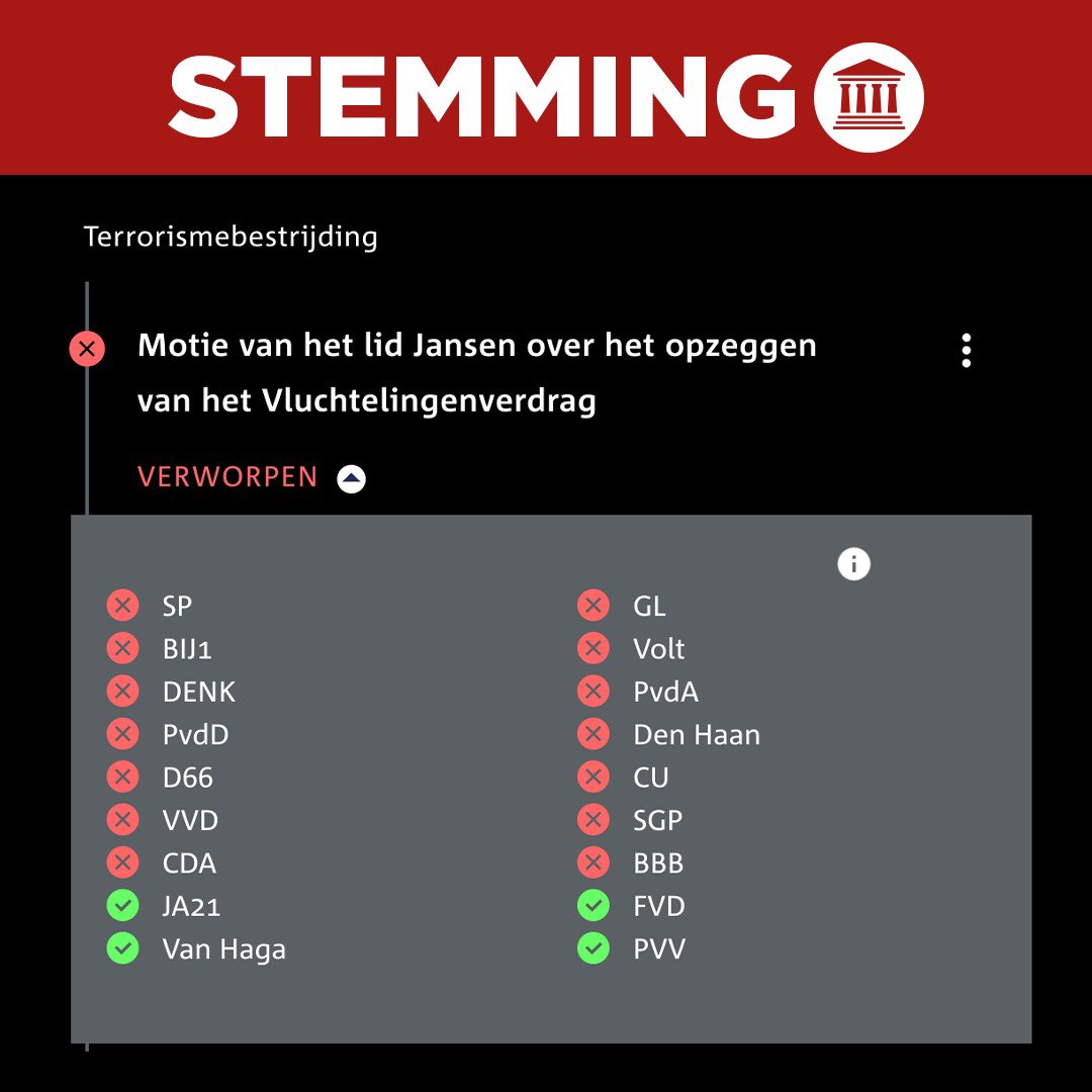 PvanHouwelingen's tweet photo. Trap er niet in! Kijk naar de onderstaande stemmingsuitslagen, controleer deze uitslagen eventueel ZELF op de website van de Tweede Kamer en constateer dat Omtzigt de afgelopen jaren ALTIJD en met ALLES heeft MEEGESTEMD met het KARTEL. Er is maar EEN verzetspartij: FVD. #StemFVD https://t.co/qlnInlyvVj