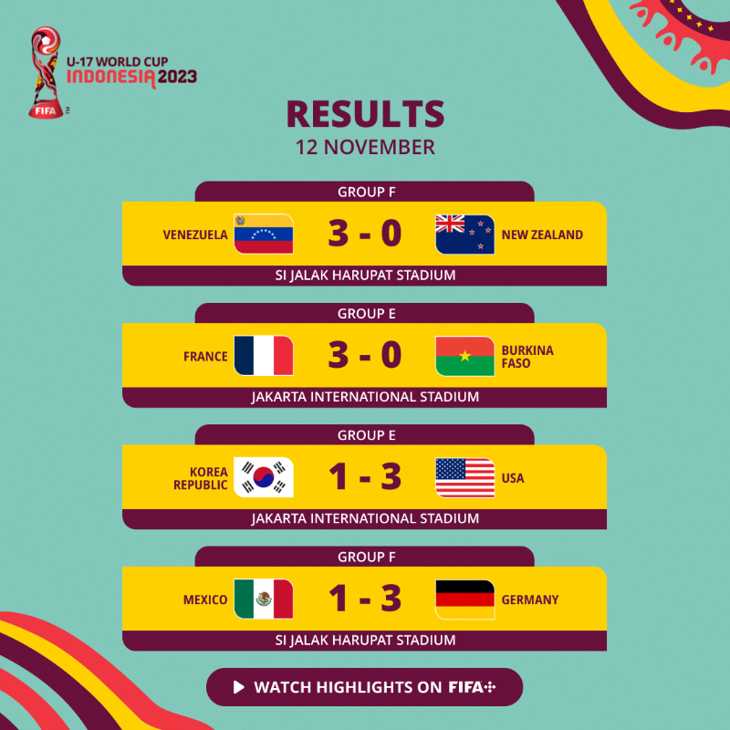 FIFAWorldCup's tweet photo. Day 3 ✅

#U17WC