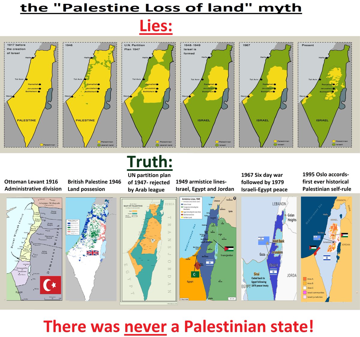 Gorni_Yair's tweet image. The true maps of the conflict! share that the world will know!

#Hamas_is_ISIS #HamasTerrorists #IsraelPalestineConflict  #IsraelFightsBack