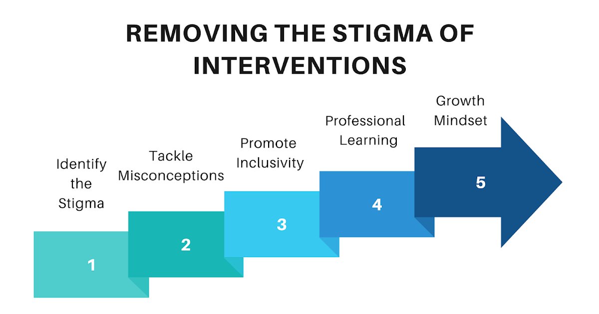 Breaking Barriers: Removing the Stigma of Intervention dlvr.it/Syknm9 via @E_Sheninger