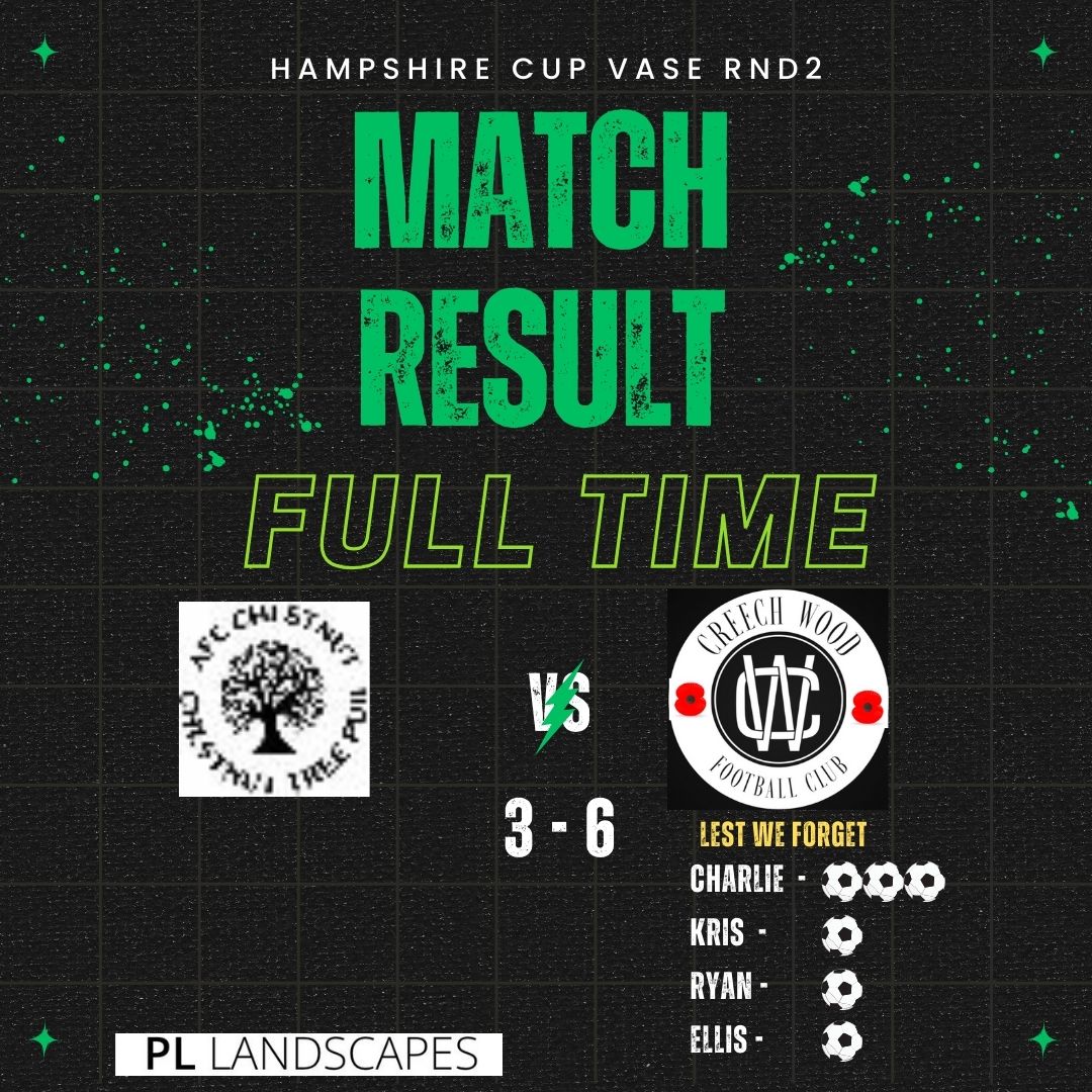 "Never give in, never give in, never, never, never, never — in nothing, great or small, large or petty — never give in except to convictions of honour and good sense.” Winston Churchill
#intothehat #upthecreech