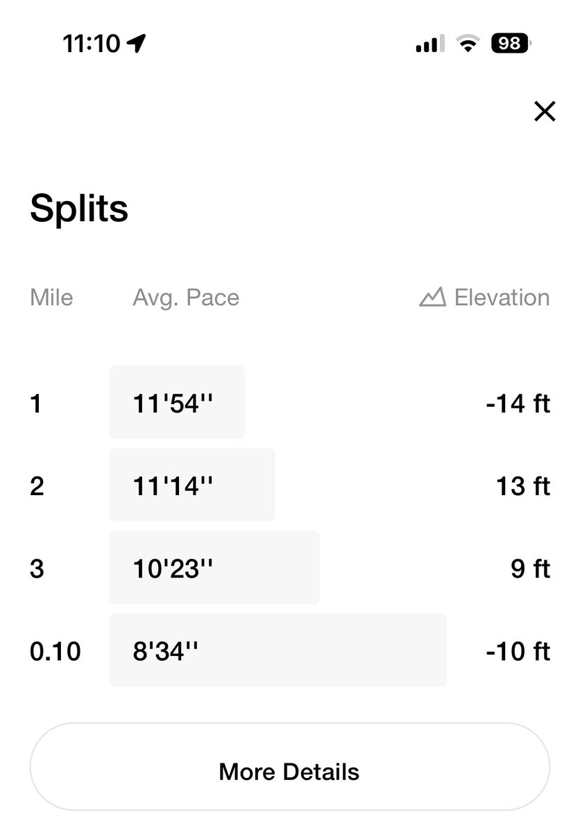 levelbest's tweet photo. Most impressive part of my run today - check out the negative splits and finish. #rundisney #runicot #negativesplits https://t.co/pfjWR5DvAJ
