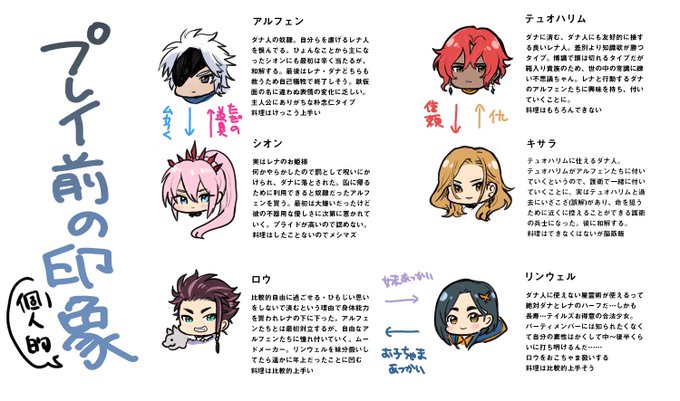 これは一昨年のアライズやる前と後の印象比較