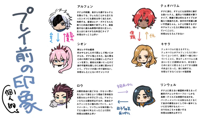 これは一昨年のアライズやる前と後の印象比較