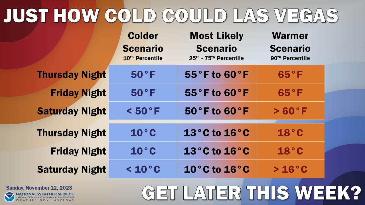 weather-for-las-vegas-the-next-10-days-hot-sale-emergencydentistry