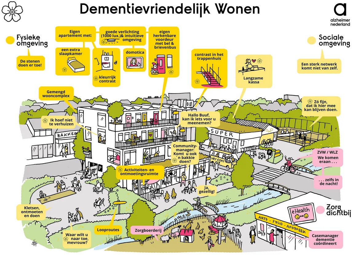 Alzheimer Nederland (@alzheimernl) on Twitter photo "Bouw woningen voor ouderen, dat zorgt voor doorstroom op de vastgelopen woningmarkt." zegt <a href="/MarijnissenL/">Lilian Marijnissen</a> in het #rtldebat. Eens: maak ze vooral #dementievriendelijk. Wat goed is voor mensen met #dementie is goed voor iedereen. #dementiebelang "Bouw woningen voor ouderen, dat zorgt voor doorstroom op de vastgelopen woningmarkt." zegt <a href="/MarijnissenL/">Lilian Marijnissen</a> in het #rtldebat. Eens: maak ze vooral #dementievriendelijk. Wat goed is voor mensen met #dementie is goed voor iedereen. #dementiebelang
