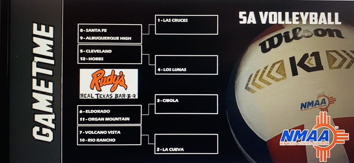 OrganMountainHS's tweet photo. State Volleyball Games Set.  Go Knights!!! https://t.co/1j6x2nxsvn