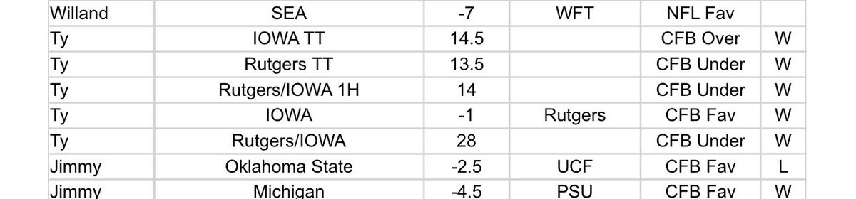 HawkeyeSuperContest tweet media