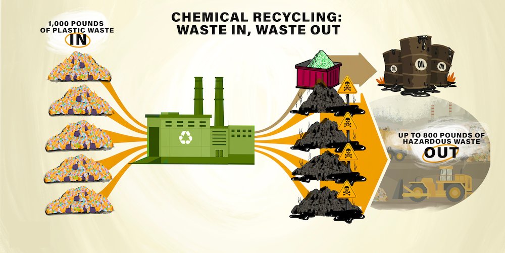 Recycling will not solve the plastic pollution crisis – we need to reduce plastic production and eliminate hazardous chemicals in plastics. Learn more about the work happening this week to support a #PlasticsTreaty at #INC3: stoppoisonplastic.org/plastics-treat…
