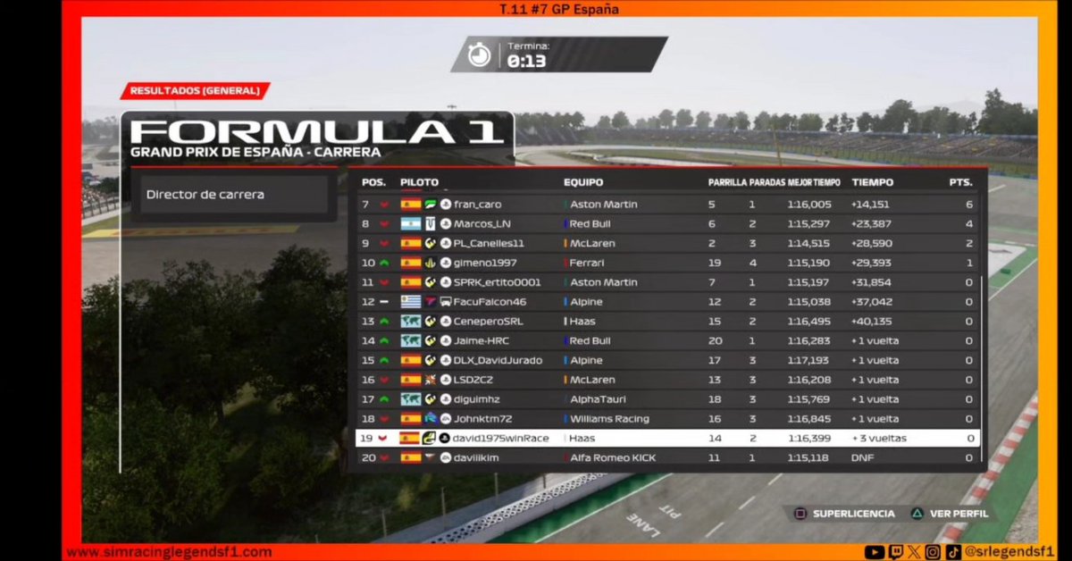 srlegendsf1's tweet image. Resultados del #7 GP de España a falta de las posibles sanciones.

🟠SRL2🟠
🥇Antoje
🥈Falcon
🥉Roberto

#f1 #simracing #esports #f1esports @easportsf1 @ea