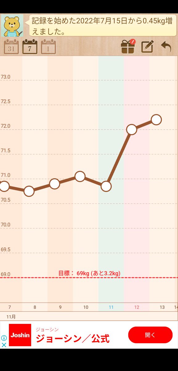 体重72.20kg

まーそう言うことです！
今日から頑張る💪

 #ダイエットwithジョン