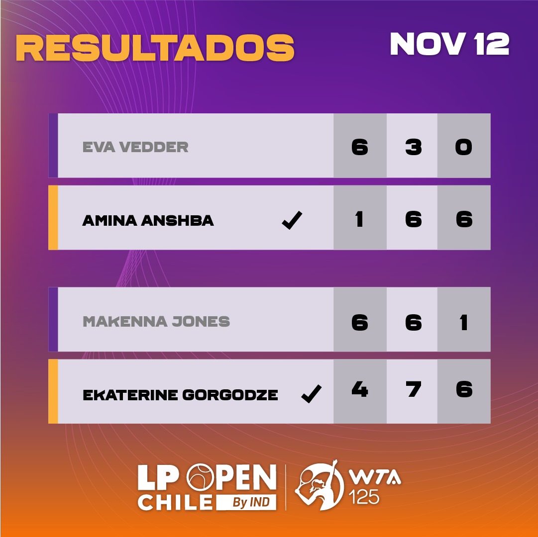 Así se dio el vamos al #LPOpenByIND con la qualy. 
Durante la jornada debutaron en el circuito <a href="/WTA_Espanol/">WTA Español</a> las 🇨🇱 Antonia Vergara y Paloma Goldsmith. 

Este lunes arranca el certamen principal. Entradas disponibles en <a href="/puntoticket/">Punto Ticket</a> 🎟