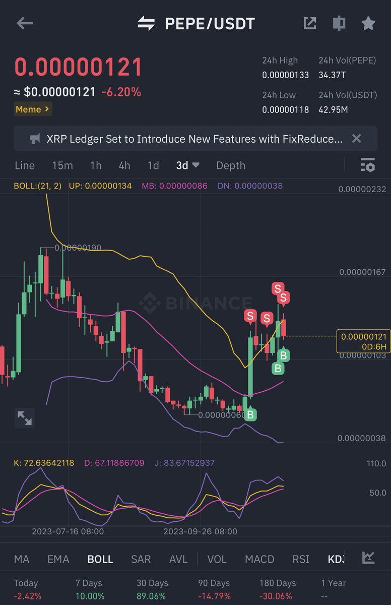 $PEPE 3D chart looks ready to blast! 

$btc $eth $usdt $gas $sol $link