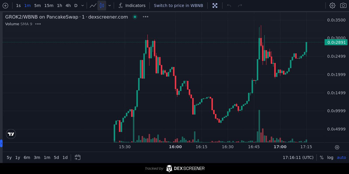 Grok 2.0 tweet media