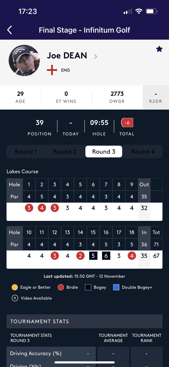 Played ⁦<a href="/joedean_golf/">Joe Dean</a>⁩ 👏👏