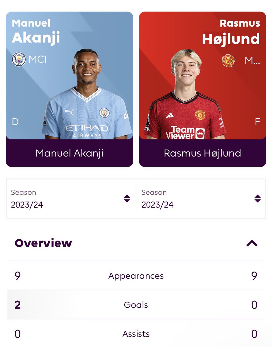 RealTalkMCFC's tweet photo. Say nothing, just like &amp; RT. https://t.co/QyQW9LGABr