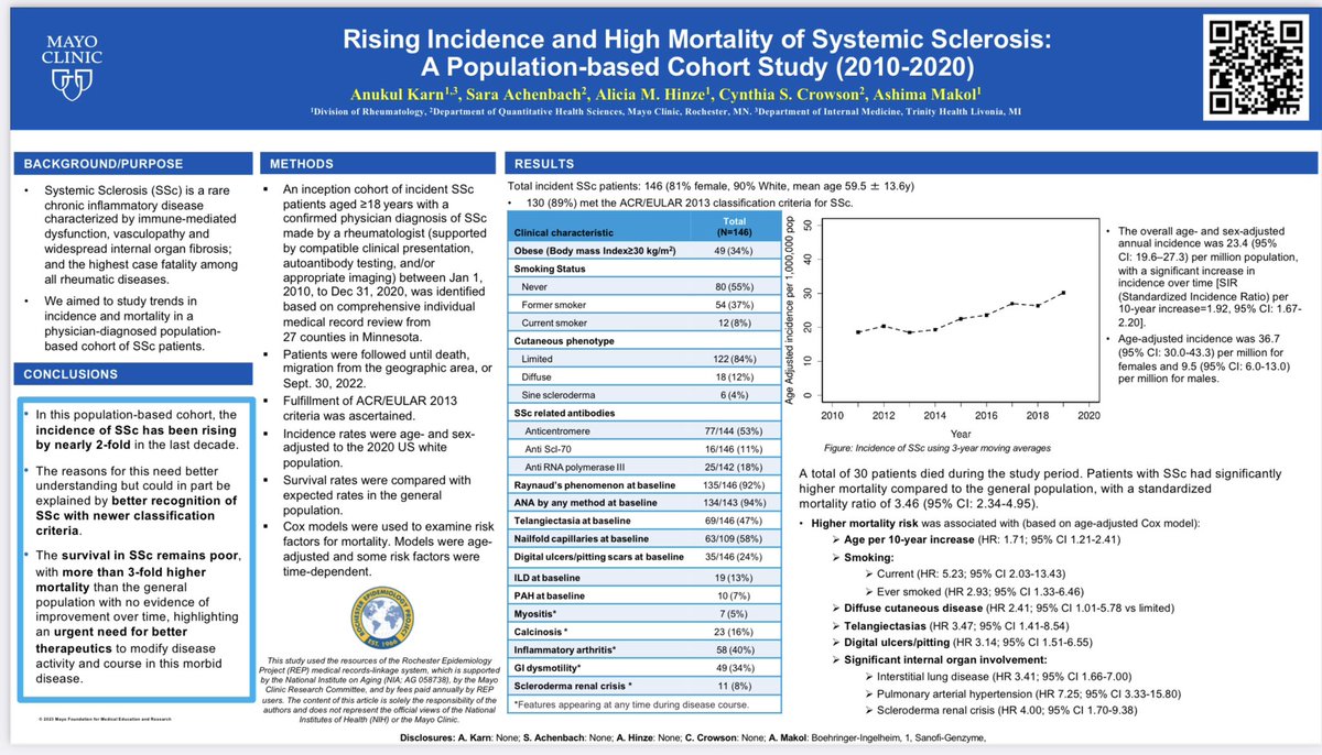 AshimaMakol's tweet photo. And here’s the 3rd one! Strong work @karnanukul !! 

⚠️ #Scleroderma incidence rising in the Midwest US (work that involves 26 additional counties and Olmsted)! 

#ACR23 @ACRheum https://t.co/P8GmCnIoxu