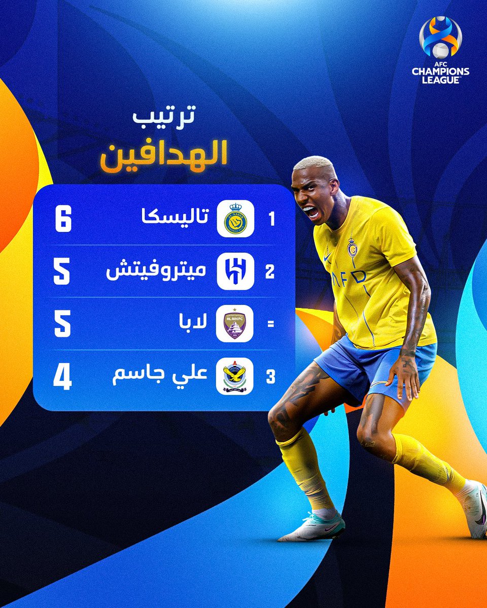 مساء الخير
تدرون لو تم إبعاد تاليسكا 🐍🐍🐍 أو خصمنا أهدافه كان الحين ترتيبنا 11 أو 12
ولا عندنا مشاركة في آسيا😎