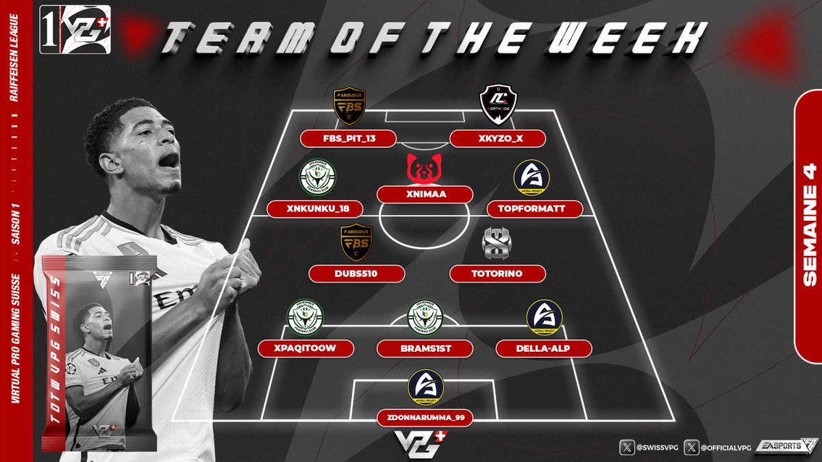 VPG Switzerland 🇨🇭 (@swissvpg) on Twitter photo Voici l'équipe de la semaine en RAIFFEISEN .
Bravo aux 11 joueurs sélectionnées.
@AbyssalProject
<a href="/LOS_DAHALO/">FT DAHALO 🟢⚫️</a>
<a href="/HzXeSport/">HzX</a>
<a href="/FBS_OFFICIEL/">FABOLOUS ESPORT</a>
<a href="/INorthSideFC/">INörthSide</a>
<a href="/EsportLoud/">Loud</a> Voici l'équipe de la semaine en RAIFFEISEN .
Bravo aux 11 joueurs sélectionnées.
@AbyssalProject
<a href="/LOS_DAHALO/">FT DAHALO 🟢⚫️</a>
<a href="/HzXeSport/">HzX</a>
<a href="/FBS_OFFICIEL/">FABOLOUS ESPORT</a>
<a href="/INorthSideFC/">INörthSide</a>
<a href="/EsportLoud/">Loud</a>