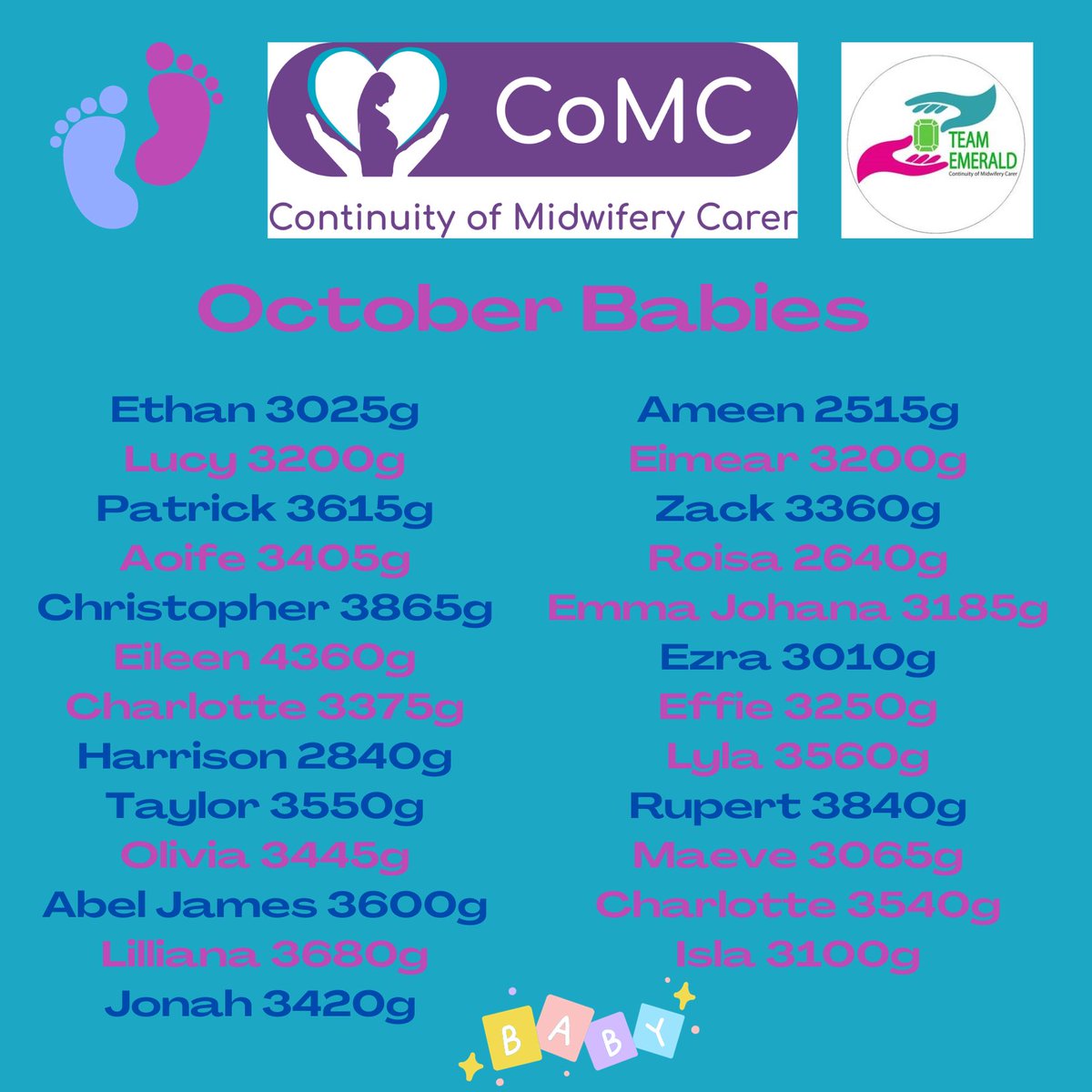 'Professional, caring and so helpful' - these are just some of the compliments for our Continuity of Midwifery Carer team as they celebrate another month of welcoming 25 new babies into the world. Read more about the great feedback: pulse.ly/zwnpcu4aia #TeamSHSCT