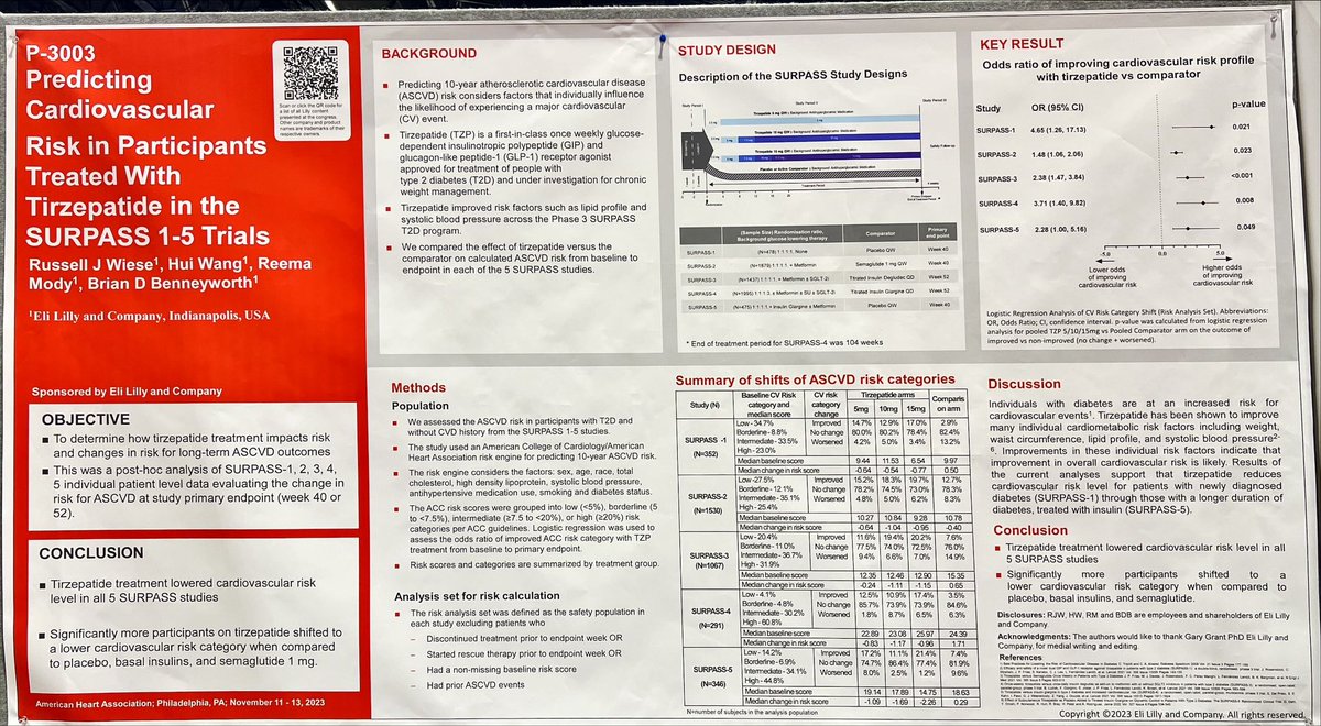 AHAUtah's tweet photo. What a fantastic group of abstracts on #SGLT2i and #GLP1RA - gives insight to Late breaking clinical trials: #DAPAMi and #SELECT 

1) most new(er) GLP1ra therapies show heart benefits (lower events)
2) SGLT2i benefits in kidney and heart failure
#AHA23 https://t.co/cWW6iFhZ7l