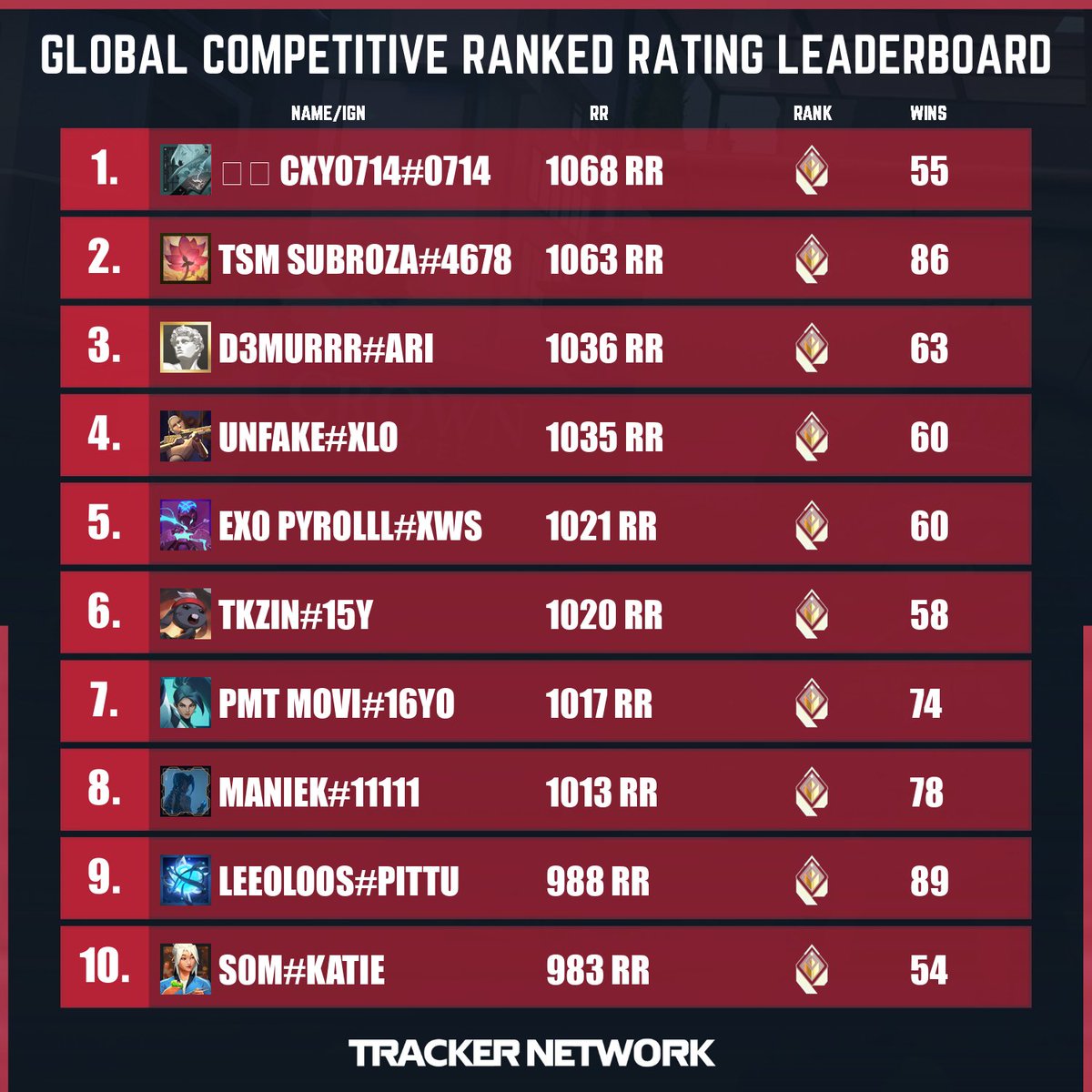 How To Check Valorant Leaderboard 