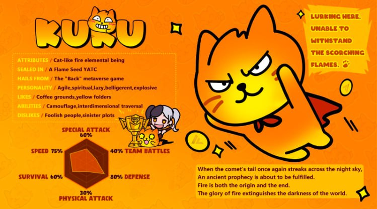 Hip_Hopc's tweet photo. 🙏KUKU NFT🙏
@Matr1xOfficial 

🤜KuKu NFT Collection designs companions created by Matr1x following YATC and Matr1x 2061. This collection holds significant importance within the Matr1x ecosystem, providing its holders with exclusive privileges in various games published by Matr1x https://t.co/H1z6AmTXYo