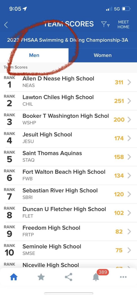 <a href="/SRHS_SHARKS/">Sebastian River HS</a> <a href="/srhsswimsharks/">srhsswim</a> <a href="/SRHS_Sport/">Sebastian River High School Athletics</a> <a href="/TeachersRock100/">C.C.</a> <a href="/JThimmer/">James Thimmer</a>