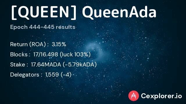QueenAdaStaking's tweet photo. Happy #pADAy! 🤑🥳
#cardano #QueenAda https://t.co/i5q5rFAswR