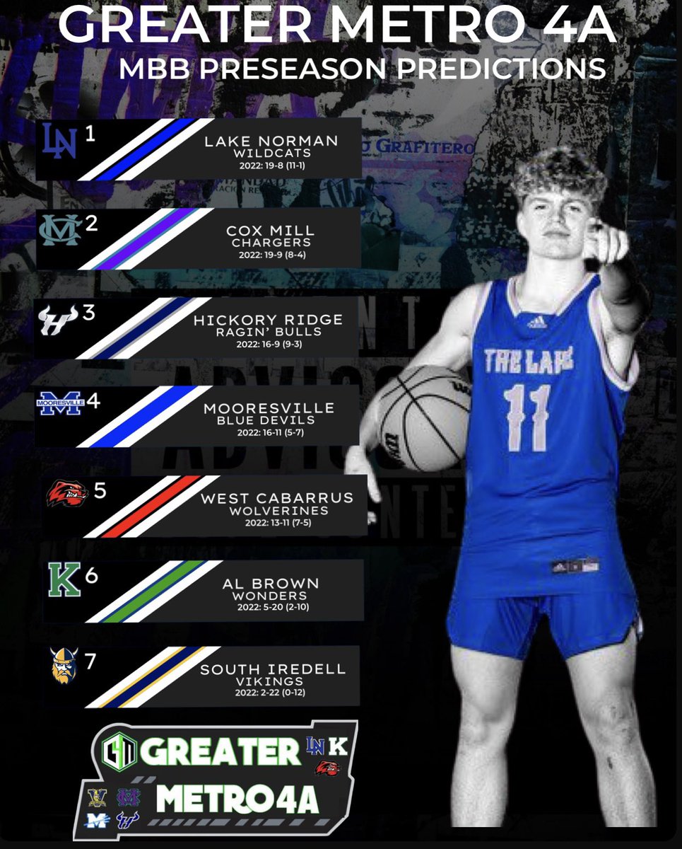 2023-24 Greater Metro 4A Preseason Men’s Basketball Predictions