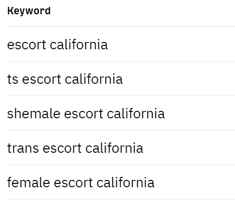 EscortWebDesign's tweet image. 🚀 Want to take your website to the pinnacle of search results in #California? The right #keywords are your ladder to the top. #SEO can seem like charting unexplored terrain, but with well-chosen keywords, you&apos;re set for stellar visibility on #Google&apos;s first page. 🌌 🎯