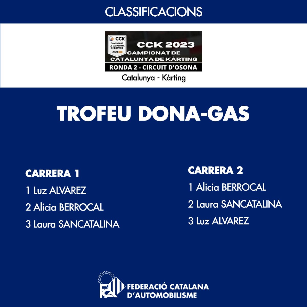 🏷️ KÀRTING
🎯 CAMPIONAT DE CATALUNYA DE KÀRTING
🏁 Ronda 2 - Circuit d'Osona
⏱️ Classificacions

#FCAutomobilisme #DONAGAS #motorsport #automobilisme #curses #classificacions #campionat #catalunya #karting #osona #kurumaexperience